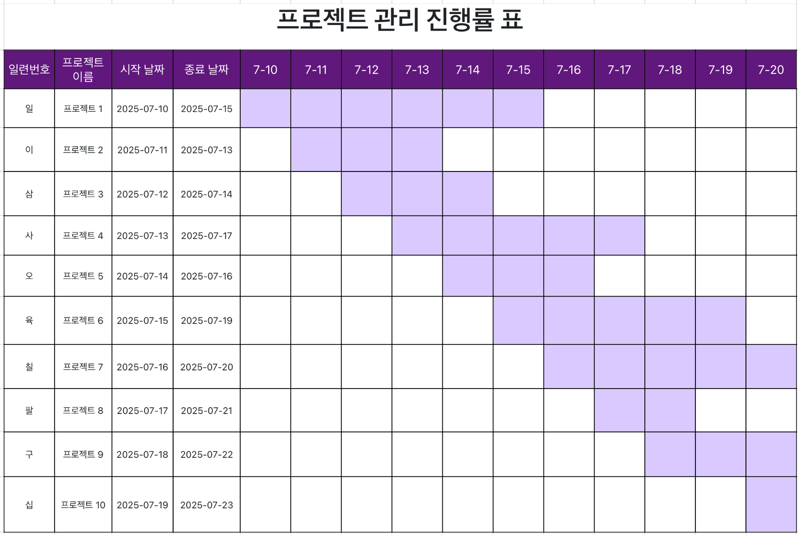 프로젝트 관리 진행률 표 1
